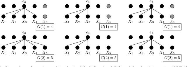 Figure 2 for From Simultaneous to Streaming Machine Translation by Leveraging Streaming History