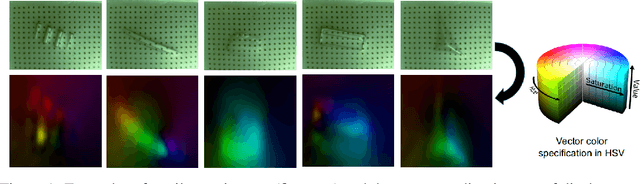 Figure 1 for Towards Learning to Detect and Predict Contact Events on Vision-based Tactile Sensors