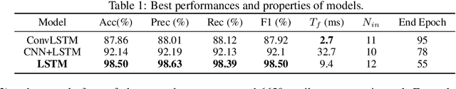 Figure 2 for Towards Learning to Detect and Predict Contact Events on Vision-based Tactile Sensors