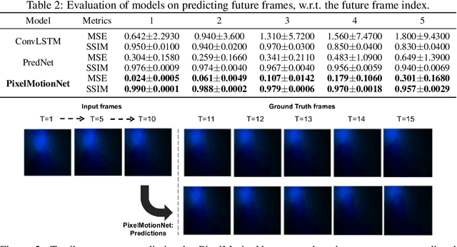 Figure 4 for Towards Learning to Detect and Predict Contact Events on Vision-based Tactile Sensors