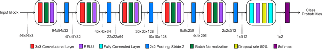 Figure 3 for Fusion of Camera Model and Source Device Specific Forensic Methods for Improved Tamper Detection