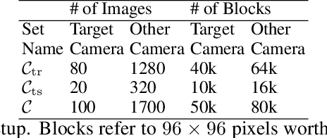 Figure 4 for Fusion of Camera Model and Source Device Specific Forensic Methods for Improved Tamper Detection