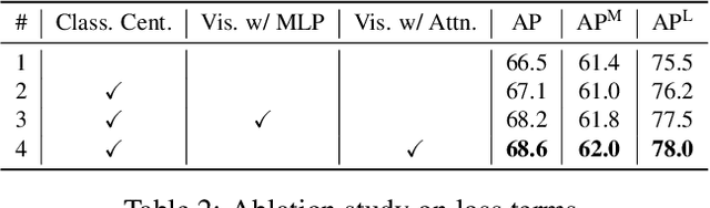 Figure 4 for The Center of Attention: Center-Keypoint Grouping via Attention for Multi-Person Pose Estimation