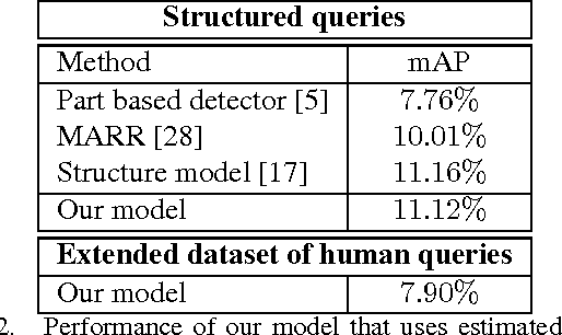 Figure 3 for A Pooling Approach to Modelling Spatial Relations for Image Retrieval and Annotation