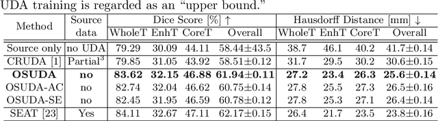 Figure 2 for Adapting Off-the-Shelf Source Segmenter for Target Medical Image Segmentation