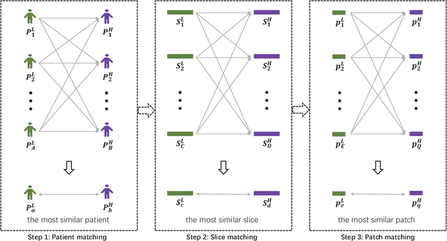 Figure 4 for Quasi-supervised Learning for Super-resolution PET