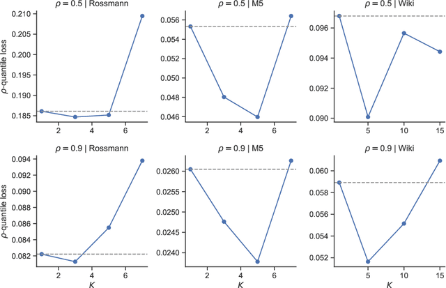 Figure 2 for MixSeq: Connecting Macroscopic Time Series Forecasting with Microscopic Time Series Data