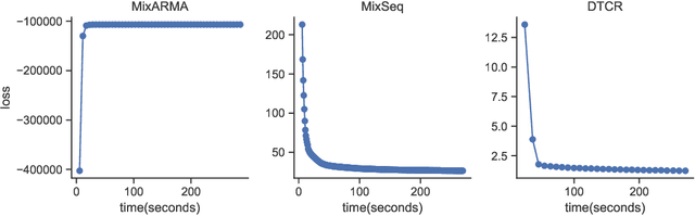 Figure 4 for MixSeq: Connecting Macroscopic Time Series Forecasting with Microscopic Time Series Data