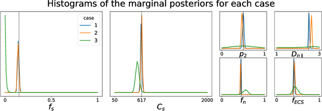 Figure 1 for Inverting brain grey matter models with likelihood-free inference: a tool for trustable cytoarchitecture measurements