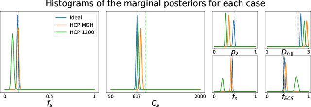 Figure 2 for Inverting brain grey matter models with likelihood-free inference: a tool for trustable cytoarchitecture measurements