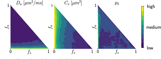 Figure 4 for Inverting brain grey matter models with likelihood-free inference: a tool for trustable cytoarchitecture measurements