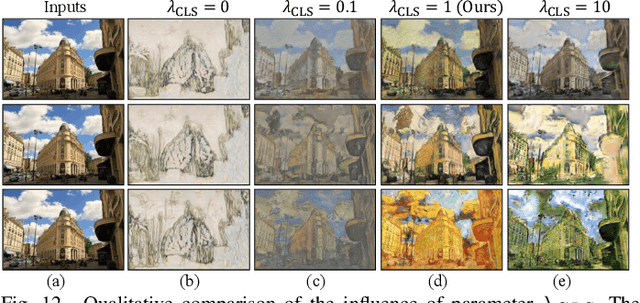 Figure 4 for Gated-GAN: Adversarial Gated Networks for Multi-Collection Style Transfer