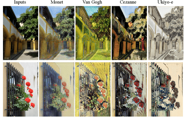 Figure 1 for Gated-GAN: Adversarial Gated Networks for Multi-Collection Style Transfer