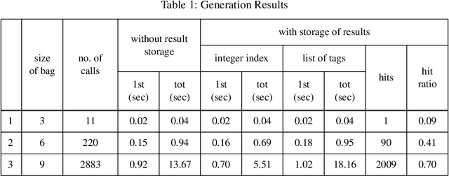 Figure 1 for Improving the Efficiency of a Generation Algorithm for Shake and Bake Machine Translation Using Head-Driven Phrase Structure Grammar