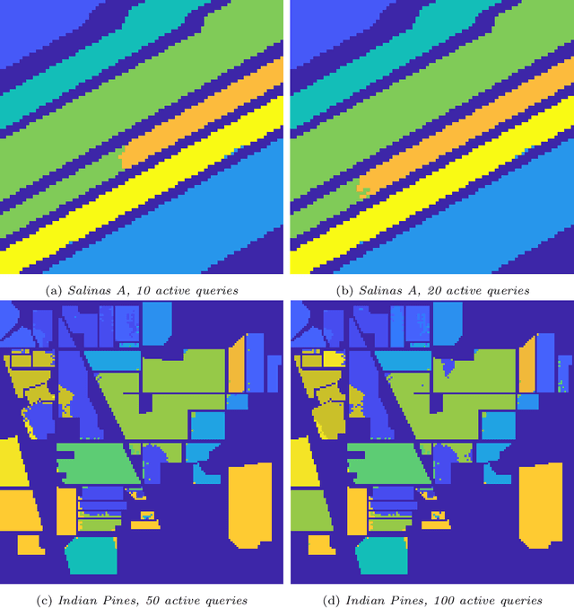 Figure 4 for Spatially regularized active diffusion learning for high-dimensional images