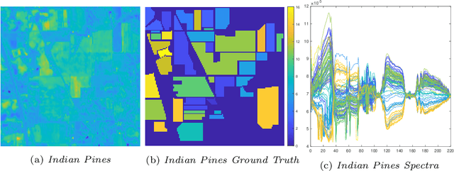 Figure 2 for Spatially regularized active diffusion learning for high-dimensional images