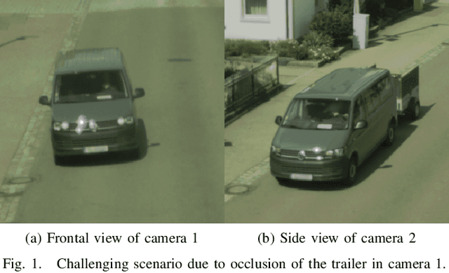Figure 1 for LMB Filter Based Tracking Allowing for Multiple Hypotheses in Object Reference Point Association*