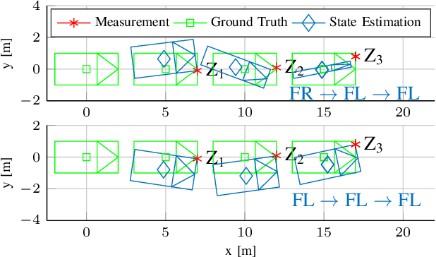 Figure 2 for LMB Filter Based Tracking Allowing for Multiple Hypotheses in Object Reference Point Association*