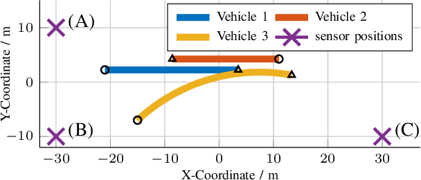 Figure 3 for LMB Filter Based Tracking Allowing for Multiple Hypotheses in Object Reference Point Association*