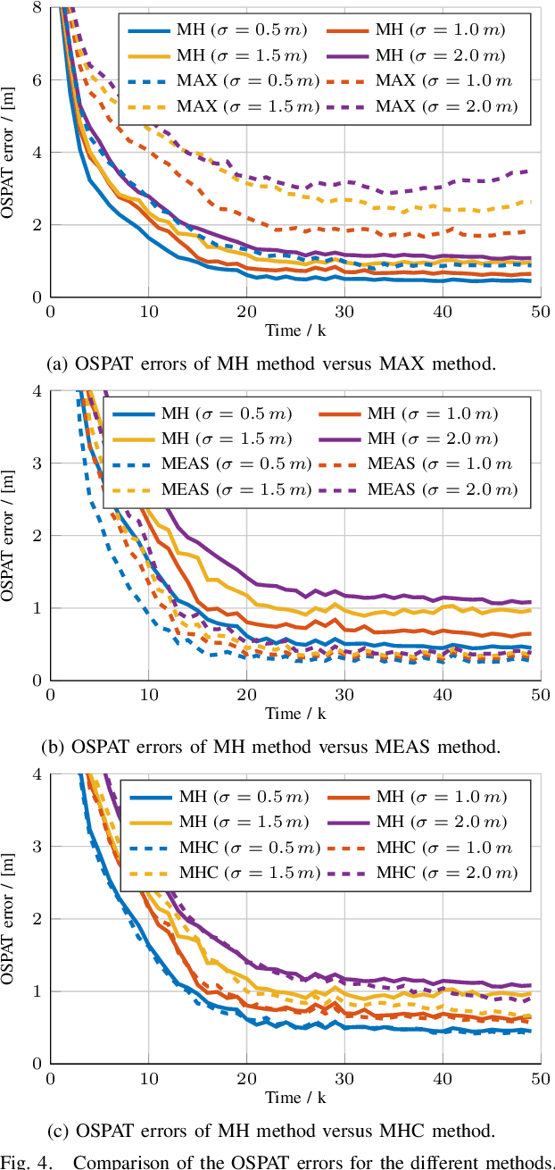 Figure 4 for LMB Filter Based Tracking Allowing for Multiple Hypotheses in Object Reference Point Association*