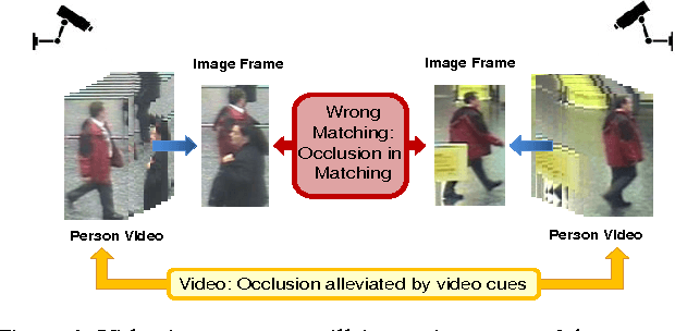 Figure 1 for Top-push Video-based Person Re-identification