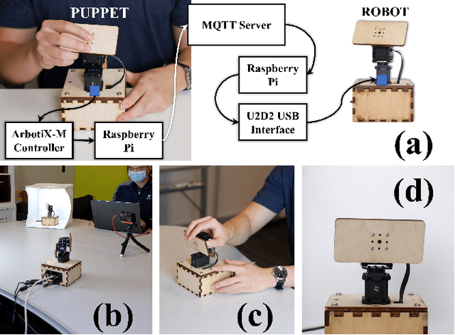 Figure 1 for End-User Puppeteering of Expressive Movements