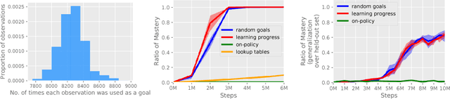 Figure 2 for Many-Goals Reinforcement Learning