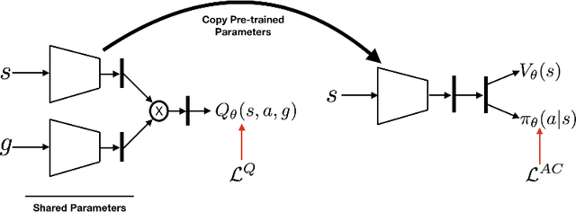 Figure 4 for Many-Goals Reinforcement Learning