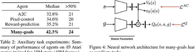 Figure 3 for Many-Goals Reinforcement Learning