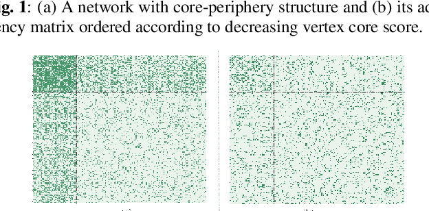 Figure 3 for Learning Sparse Graphs with a Core-periphery Structure
