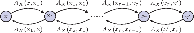 Figure 1 for Admissible Hierarchical Clustering Methods and Algorithms for Asymmetric Networks