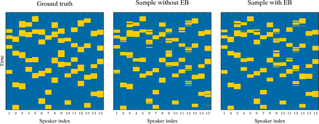 Figure 4 for Learning dynamical systems with particle stochastic approximation EM