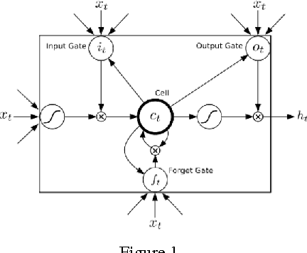 Figure 1 for An Effective Way to Improve YouTube-8M Classification Accuracy in Google Cloud Platform