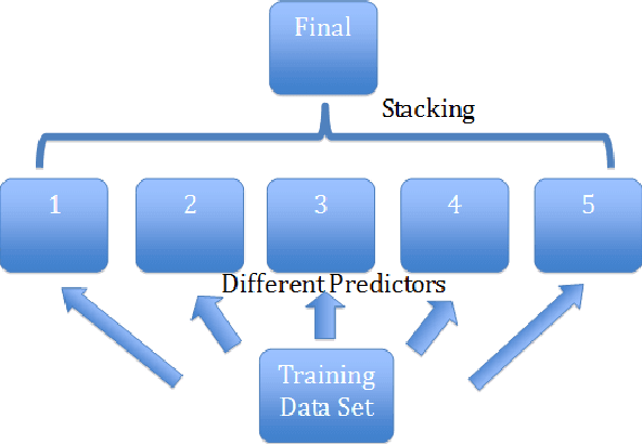 Figure 3 for An Effective Way to Improve YouTube-8M Classification Accuracy in Google Cloud Platform