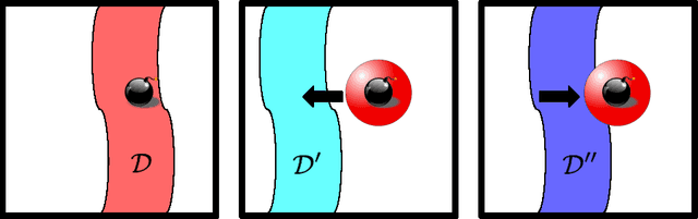 Figure 1 for Combating Reinforcement Learning's Sisyphean Curse with Intrinsic Fear