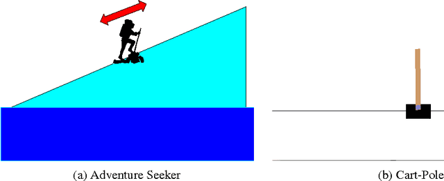 Figure 2 for Combating Reinforcement Learning's Sisyphean Curse with Intrinsic Fear