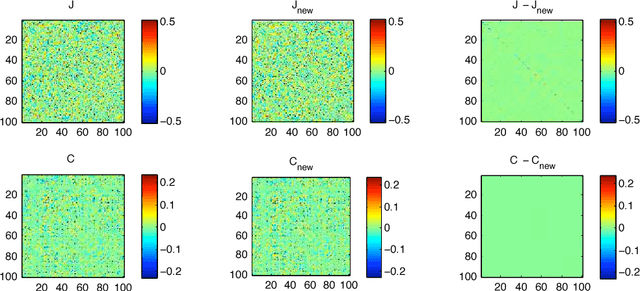 Figure 4 for Minimum Probability Flow Learning