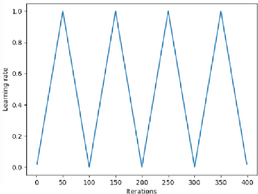 Figure 2 for A Survey of Modern Object Detection Literature using Deep Learning