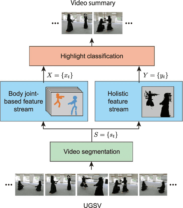Figure 1 for Summarization of User-Generated Sports Video by Using Deep Action Recognition Features