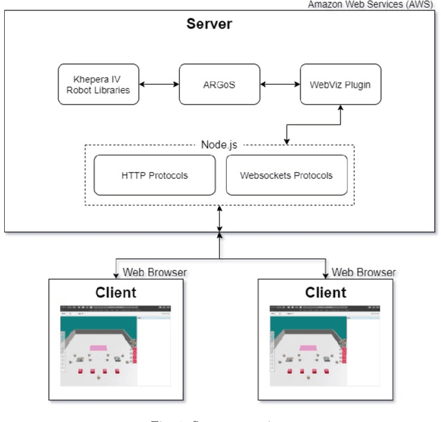 Figure 1 for On Multi-Human Multi-Robot Remote Interaction: A Study of Transparency, Inter-Human Communication, and Information Loss in Remote Interaction