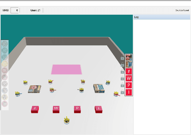 Figure 3 for On Multi-Human Multi-Robot Remote Interaction: A Study of Transparency, Inter-Human Communication, and Information Loss in Remote Interaction