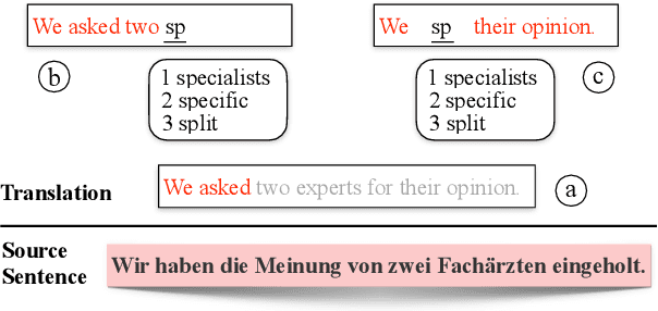 Figure 1 for GWLAN: General Word-Level AutocompletioN for Computer-Aided Translation