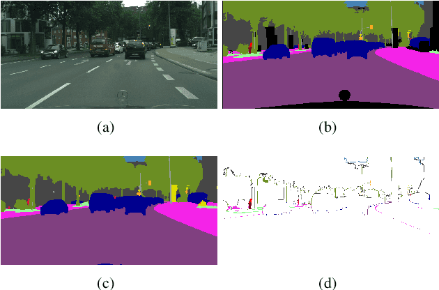 Figure 1 for Attention-based fusion of semantic boundary and non-boundary information to improve semantic segmentation