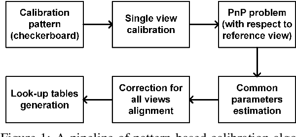 Figure 1 for Calibration and Auto-Refinement for Light Field Cameras