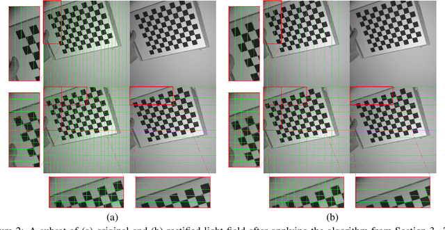 Figure 2 for Calibration and Auto-Refinement for Light Field Cameras