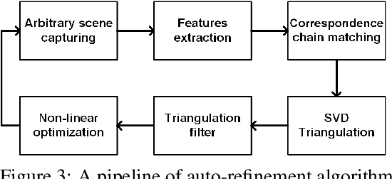 Figure 3 for Calibration and Auto-Refinement for Light Field Cameras