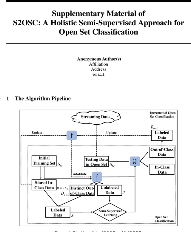 Figure 1 for S2OSC: A Holistic Semi-Supervised Approach for Open Set Classification