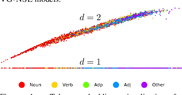 Figure 2 for What is Learned in Visually Grounded Neural Syntax Acquisition