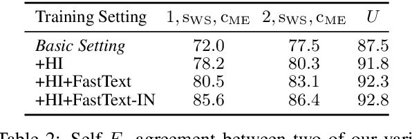 Figure 3 for What is Learned in Visually Grounded Neural Syntax Acquisition
