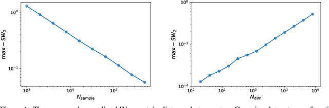 Figure 1 for Sliced Iterative Generator